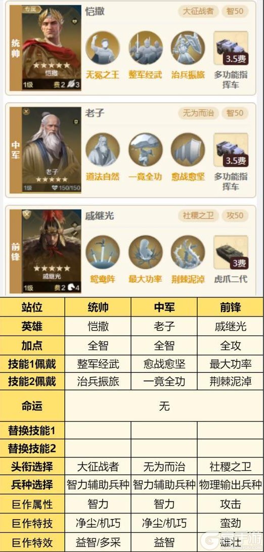 《世界启元》第三纪元新英雄配队前瞻方案分享