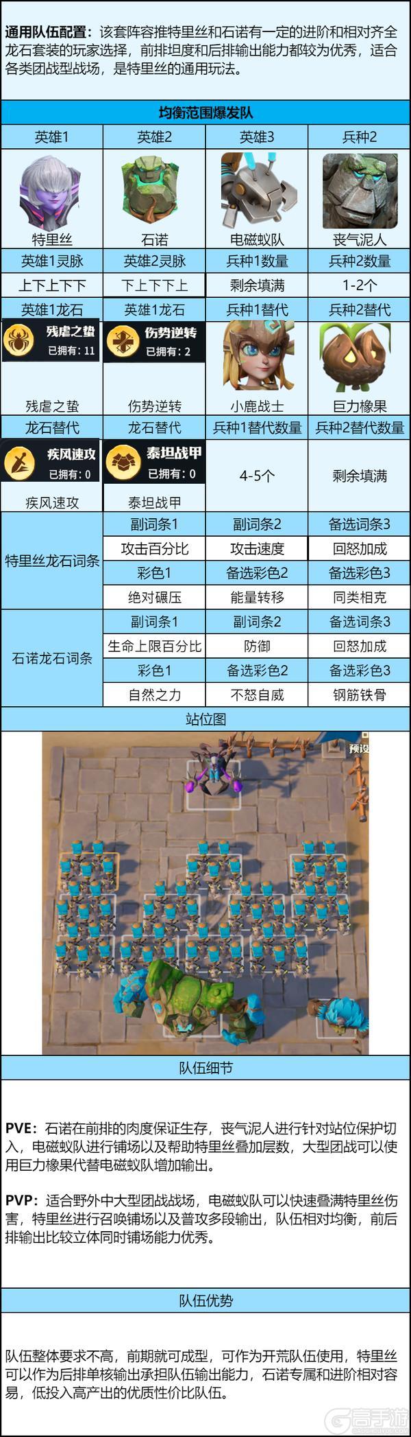 《龙石战争》特里丝进阶指南:技能机制+龙石搭配强度拉满!