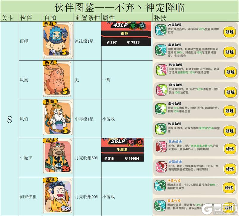 神宠降临伙伴养成机制&前置条件介绍