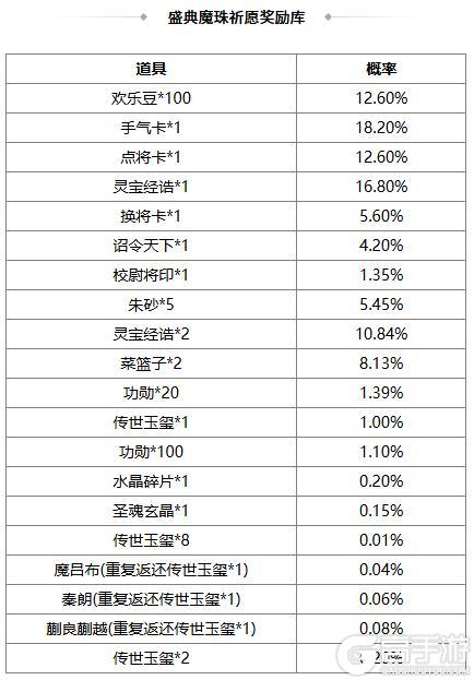 《三国杀OL》祈愿台魔吕布、SP刘备返场 石苞夺宝上新
