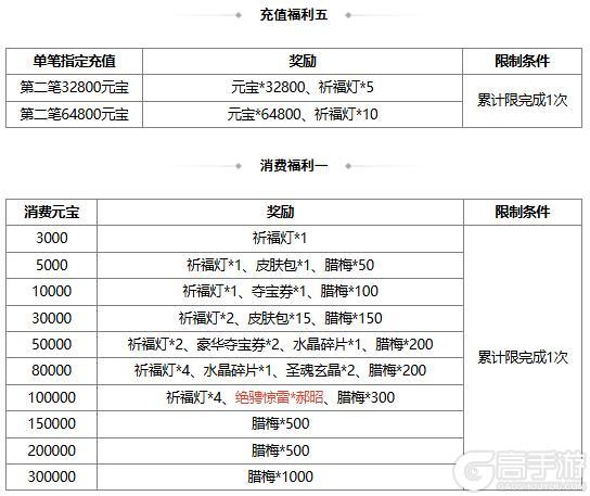 《三国杀OL》许愿谋黄月英、界马岱 燕语莺歌*谋黄月英琳琅绘卷