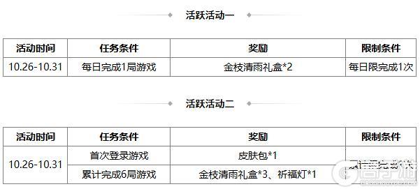 《三国杀OL》祈愿台魔吕布、SP刘备返场 石苞夺宝上新