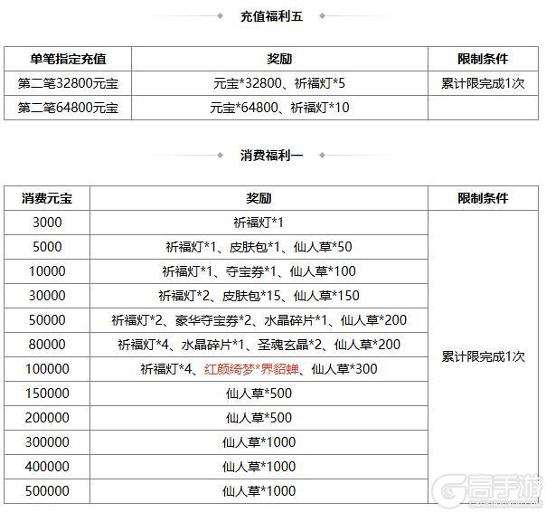《三国杀OL》许愿魔貂蝉返场 闪张辽商城直购 界貂蝉消费上新