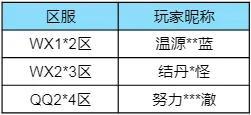 《妄想山海》【大羿行动】9月外挂打击阶段性公告