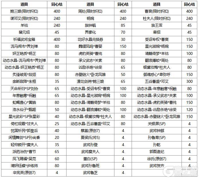 《三国杀OL互通版》祈愿台魔吕布、SP刘备 占星秘宝 势大力沉*石苞夺宝