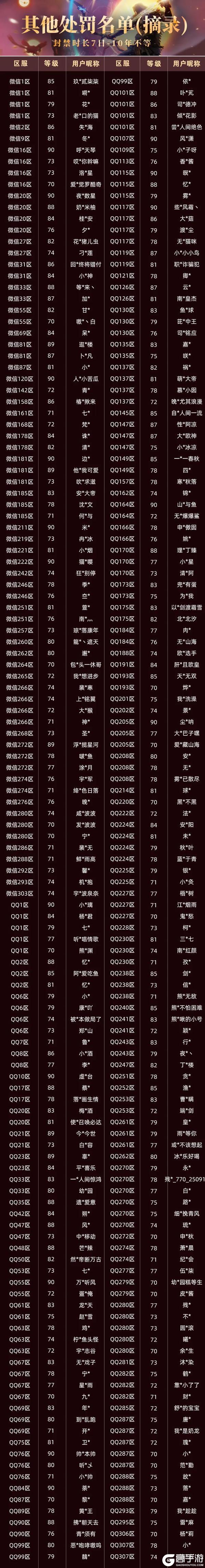 《妄想山海》【大羿行动】9月外挂打击阶段性公告