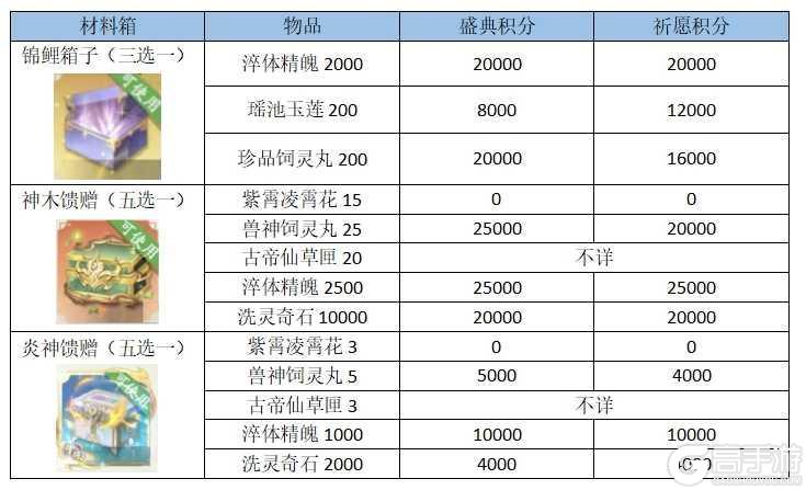 《凡人修仙传:人界篇》请做好相关准备,你的每周福利已就位!