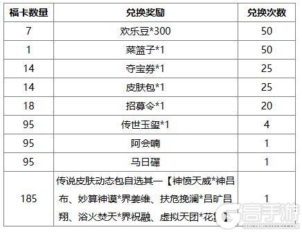 《三国杀OL》许愿魔貂蝉返场 闪张辽商城直购 界貂蝉消费上新