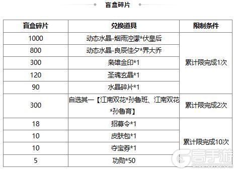 《三国杀OL》许愿谋黄月英、界马岱 燕语莺歌*谋黄月英琳琅绘卷
