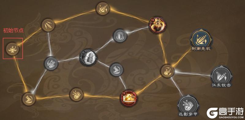 《偃武》兵法攻略:二赛季兵法解析加点推荐