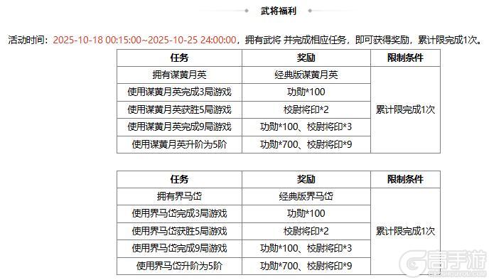 《三国杀OL》许愿谋黄月英、界马岱 燕语莺歌*谋黄月英琳琅绘卷