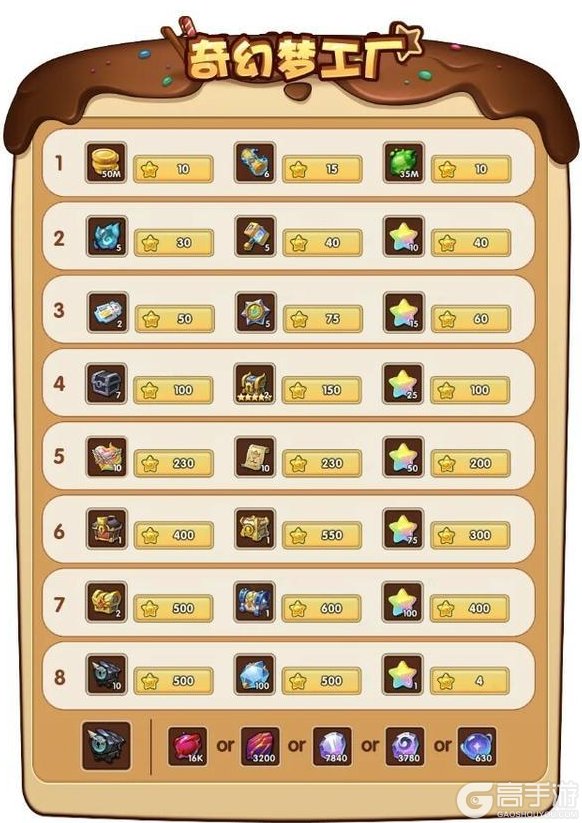 《放置奇兵》古堡探险!万圣节狂欢夜活动本周五开启