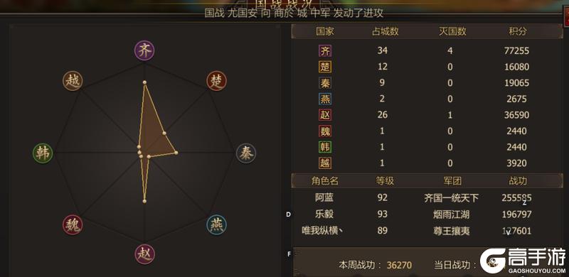 《战国》【战报1017】齐秦喋血函谷关,赵国泾阳双龙会,秦楚大战商誉城
