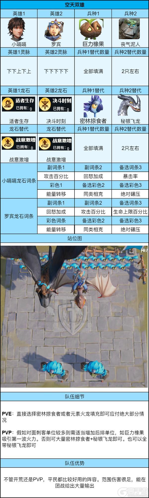 《龙石战争》前期三队共存阵容推荐：从英雄到龙石词条全配齐！