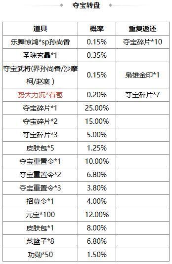 《三国杀OL》祈愿台魔吕布、SP刘备返场 石苞夺宝上新