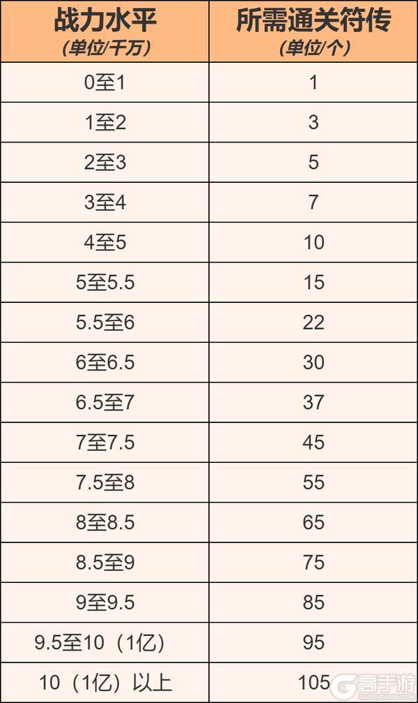 《偃武》转服FAQ丨移民常见问题说明