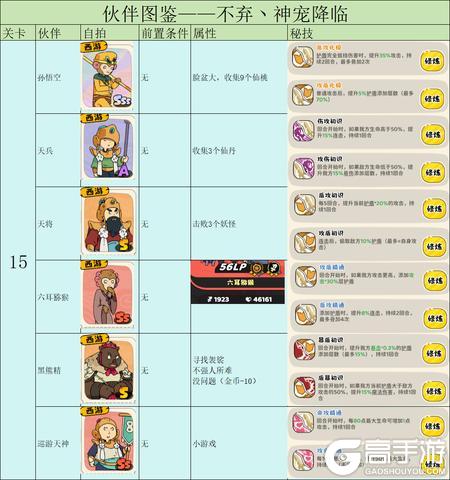 神宠降临伙伴养成机制&前置条件介绍