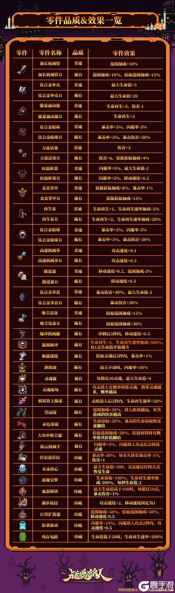 《战魂铭人》【更新预告01】万圣节限时活动开启,新增扭蛋机抽限定超凡皮肤