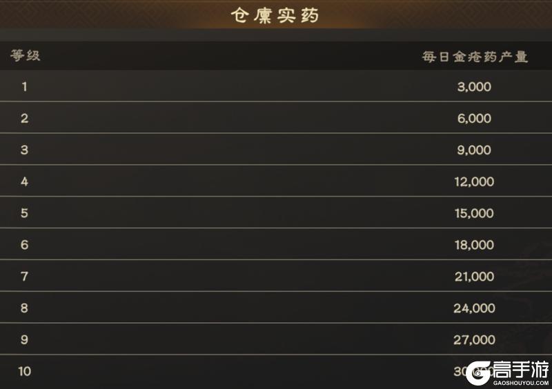 《偃武》军策攻略:二赛季军策高效研究指南