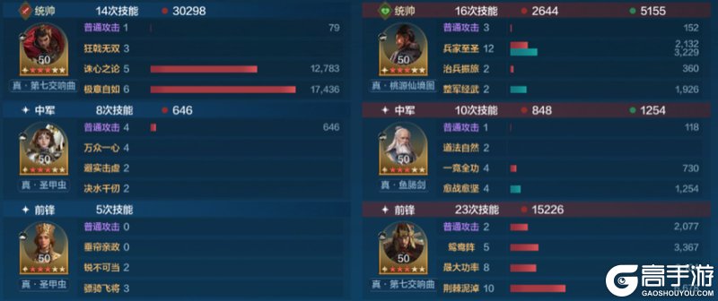 《世界启元》配队攻略:中期战场配队推荐