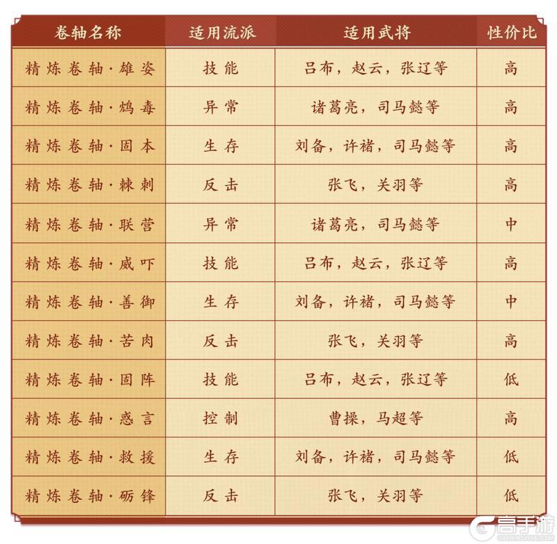 《偃武》S2赛季备战攻略:全维度备战指南!