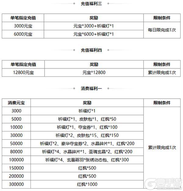 《三国杀OL》春福祈愿谋张绣返场 界刘表夺宝上新