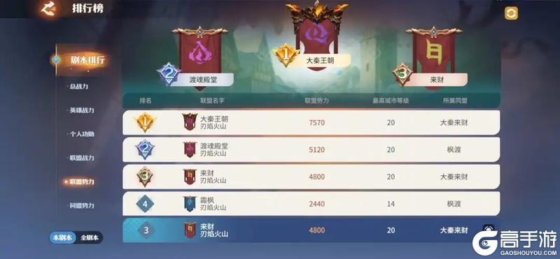 《龙石战争》龙石前线丨四服收官在即,一服死战未休!