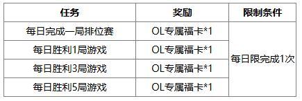 《三国杀OL》许愿魔貂蝉返场 闪张辽商城直购 界貂蝉消费上新