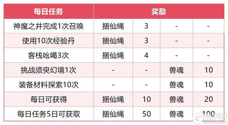 《仙剑奇侠传:新的开始》凶兽入侵重磅指南