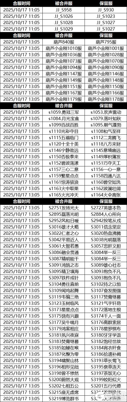 葫芦娃 10月17日合区公告