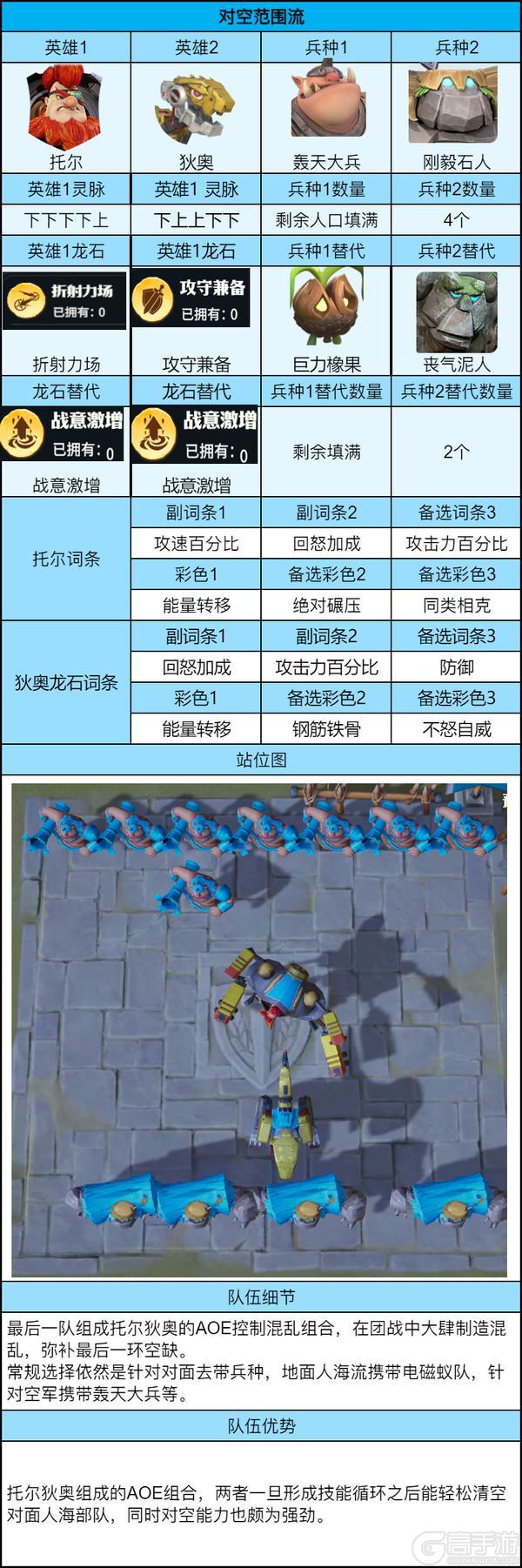 《龙石战争》竞技场攻略:竞技场最强打法就在这里!