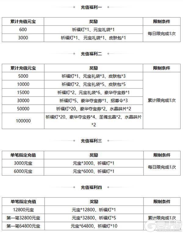 《三国杀OL》许愿魔貂蝉返场 闪张辽商城直购 界貂蝉消费上新