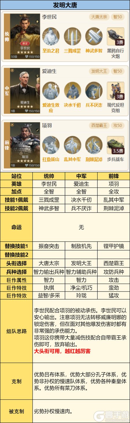 《世界启元》配队攻略:中期战场配队推荐