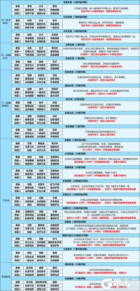 《世界启元》无限纪元「陨火燃天」开荒攻略分享