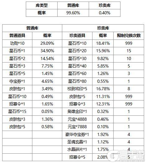 《三国杀OL互通版》祈愿台魔吕布、SP刘备 占星秘宝 势大力沉*石苞夺宝