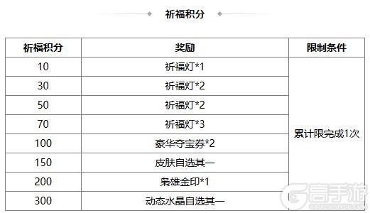 《三国杀OL》春福祈愿谋张绣返场 界刘表夺宝上新