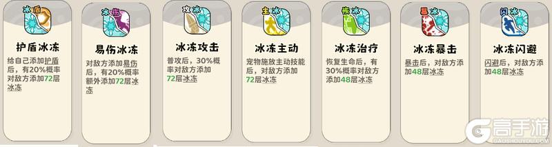 神宠降临双属性流派技能全解析