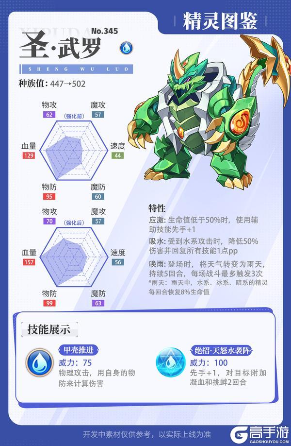 《西普大陆》飞霉侍灵&圣·霸天强化&圣·武罗强化