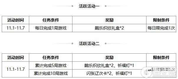 《三国杀OL》许愿魔貂蝉返场 闪张辽商城直购 界貂蝉消费上新
