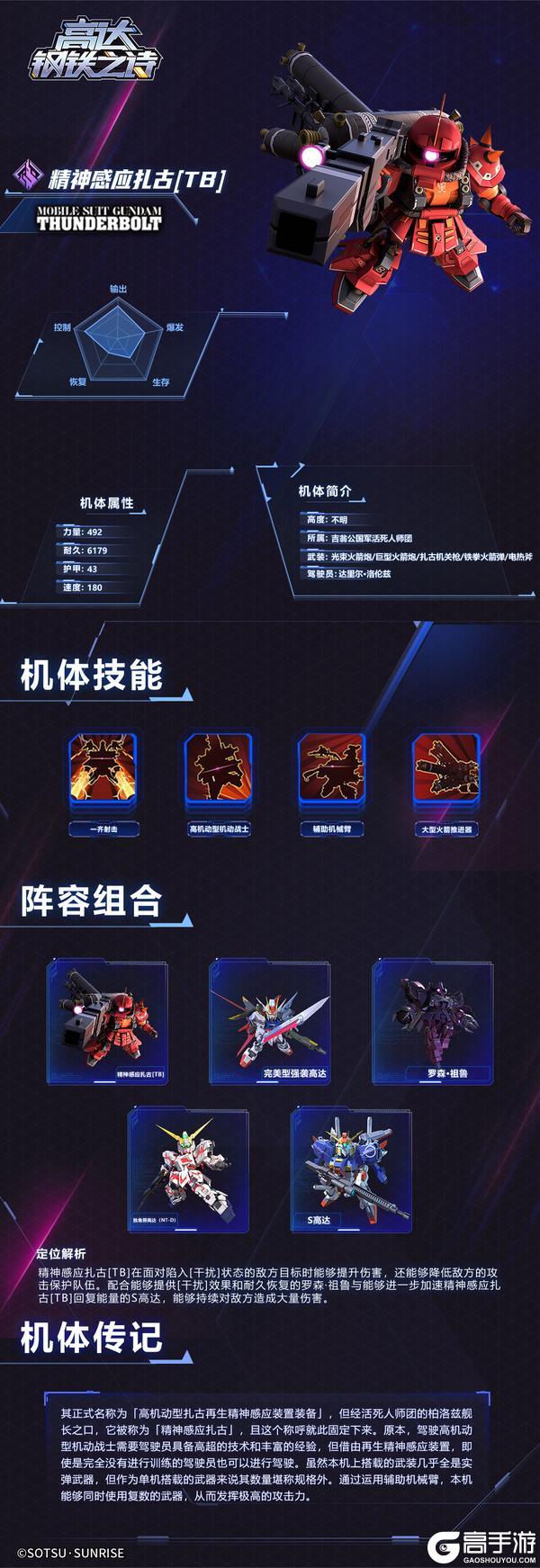 《高达钢铁之诗》机体攻略：精神感应扎古[TB]！