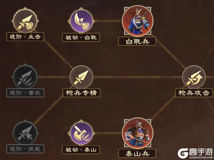 《偃武》终极目标:五队共存!顶级配队思路,轻松制霸战场!