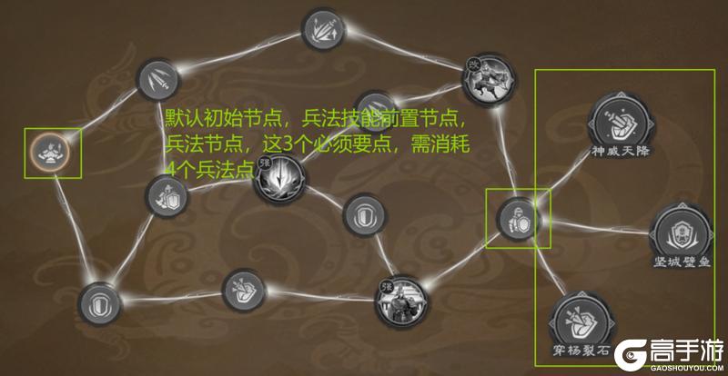 《偃武》兵法攻略:二赛季兵法解析加点推荐