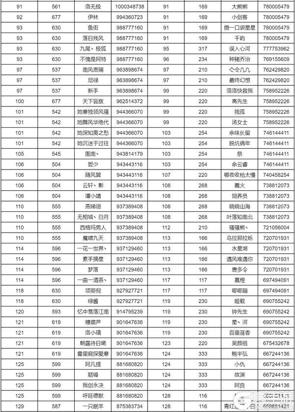 《妄想山海》到底是谁！放假竟在“偷偷努力”！