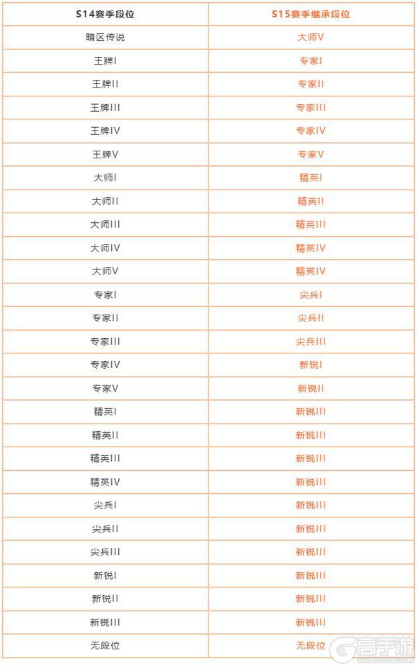《暗区突围》必看丨S14赛季末冲刺及赛季重置公告
