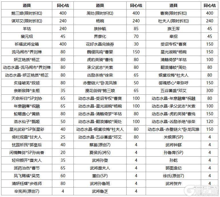 《三国杀OL》祈愿台魔吕布、SP刘备返场 石苞夺宝上新