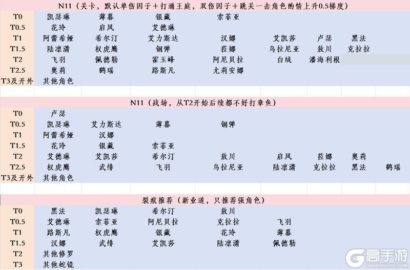 《战魂铭人》全角色强度排行深度解析!