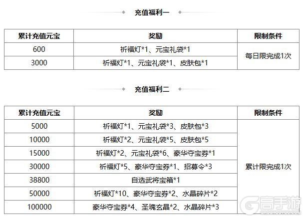 《三国杀OL》春福祈愿谋张绣返场 界刘表夺宝上新