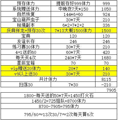 《葫芦娃》娃娃烟花秀活动分析