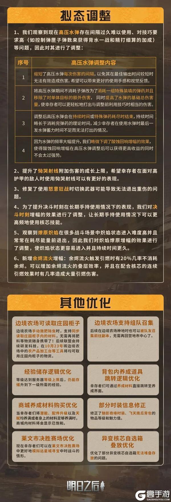 《明日之后》联动将启!辐射诡楼新赛季来袭