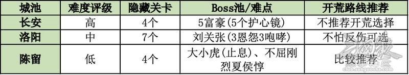《三国杀OL互通版》山河图·军师联盟II开荒指南